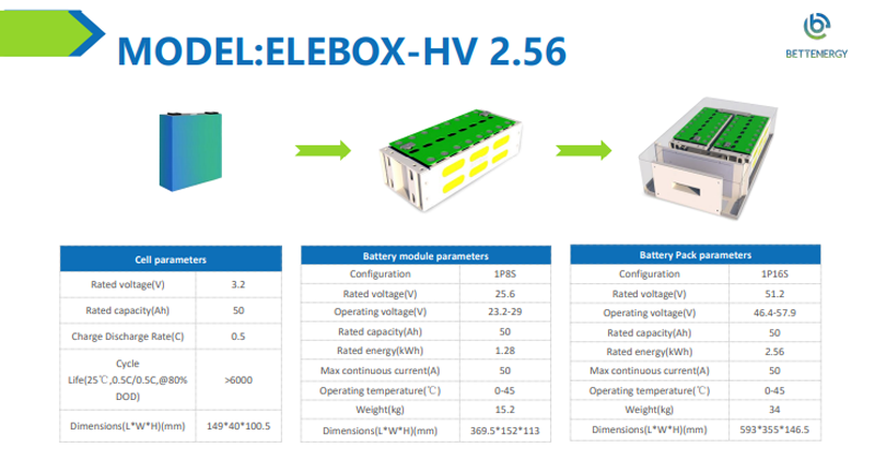 Bộ lưu trữ năng lượng cao áp (ELEBOX-HV2.56 / ELEBOX-HV5.1-25.6) Bettenergy | Thientruongenergy.com